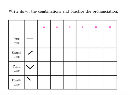Tone-practice cheat-sheet： Master Chinese Tones Like a Local